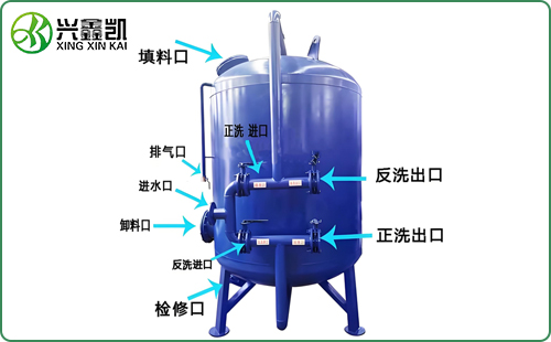 石英砂過(guò)濾器（農(nóng)業(yè)灌溉過(guò)濾系統(tǒng)）